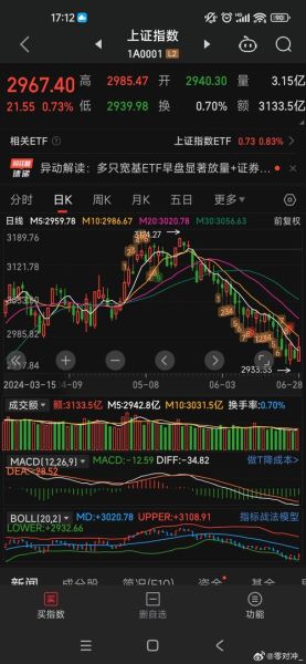 上海股票行情今日走势_明天还会涨吗-第3张图片-俊逸知识馆