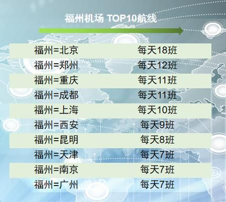 北京到福州飞机票价格_北京到福州航班时刻表-第1张图片-俊逸知识馆