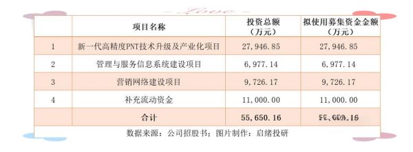 司南导航股票值得买吗_司南导航未来前景如何-第3张图片-俊逸知识馆 司南导航股票值得买吗_司南导航未来前景如何-第3张图片-俊逸知识馆