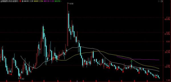 金隅集团股票怎么样_值得长期持有吗-第2张图片-俊逸知识馆 金隅集团股票怎么样_值得长期持有吗-第2张图片-俊逸知识馆