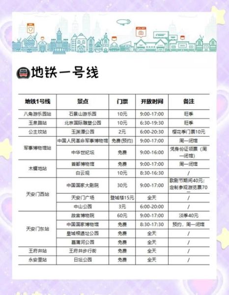 北京地铁儿童票价怎么算_北京地铁孩子收费标准2024-第1张图片-俊逸知识馆 北京地铁儿童票价怎么算_北京地铁孩子收费标准2024-第1张图片-俊逸知识馆