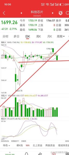 中环装备股票怎么样_中环装备股票未来走势-第2张图片-俊逸知识馆