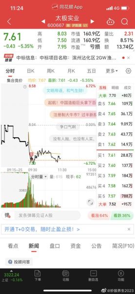 600667股票怎么样_太极实业未来走势分析-第1张图片-俊逸知识馆