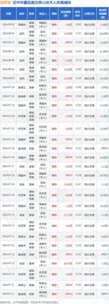 埃斯顿股票值得长期持有吗_埃斯顿股票未来走势如何-第1张图片-俊逸知识馆