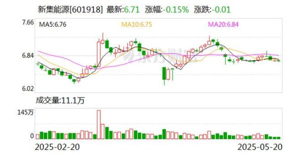 新集能源股票值得买吗_新集能源未来走势如何-第3张图片-俊逸知识馆