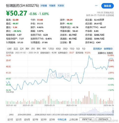 恒瑞医药股票还能买吗_恒瑞医药未来走势分析-第1张图片-俊逸知识馆