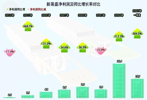 新易盛股票值得长期持有吗_新易盛未来业绩增长点在哪-第3张图片-俊逸知识馆 新易盛股票值得长期持有吗_新易盛未来业绩增长点在哪-第3张图片-俊逸知识馆