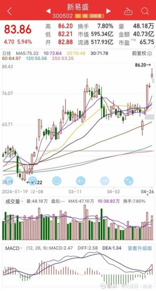 新易盛股票值得长期持有吗_新易盛未来业绩增长点在哪-第2张图片-俊逸知识馆 新易盛股票值得长期持有吗_新易盛未来业绩增长点在哪-第2张图片-俊逸知识馆