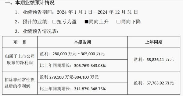新易盛股票值得长期持有吗_新易盛未来业绩增长点在哪-第1张图片-俊逸知识馆 新易盛股票值得长期持有吗_新易盛未来业绩增长点在哪-第1张图片-俊逸知识馆