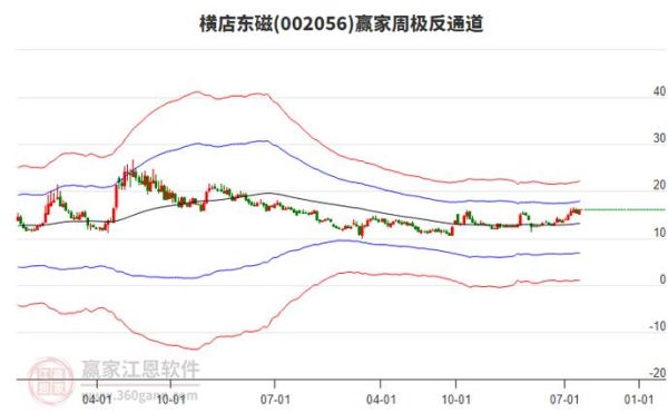 002056股票行情_还能涨吗-第3张图片-俊逸知识馆 002056股票行情_还能涨吗-第3张图片-俊逸知识馆