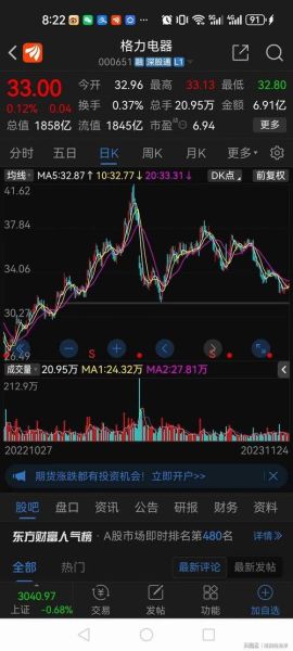 格力电器股票值得长期持有吗_格力电器股票分红怎么样-第1张图片-俊逸知识馆 格力电器股票值得长期持有吗_格力电器股票分红怎么样-第1张图片-俊逸知识馆