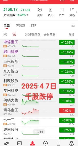 中国一重股票还能涨吗_中国一重股价走势分析-第1张图片-俊逸知识馆 中国一重股票还能涨吗_中国一重股价走势分析-第1张图片-俊逸知识馆