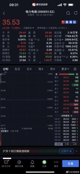 格力电器股票值得长期持有吗_格力电器股票分红怎么样-第2张图片-俊逸知识馆 格力电器股票值得长期持有吗_格力电器股票分红怎么样-第2张图片-俊逸知识馆