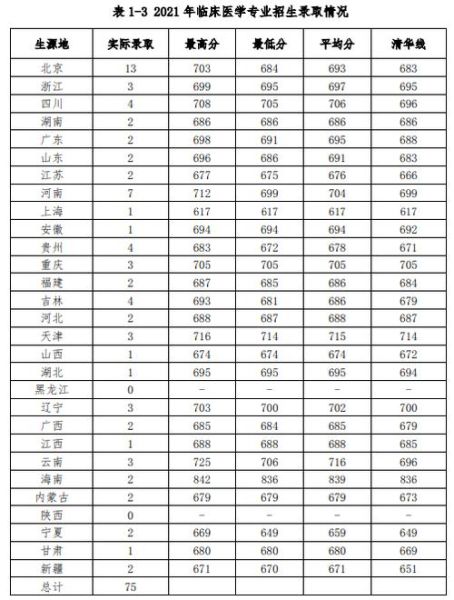 北京协和医科大学怎么考_北京协和医科大学分数线-第2张图片-俊逸知识馆 北京协和医科大学怎么考_北京协和医科大学分数线-第2张图片-俊逸知识馆