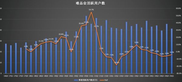 唯品会股票值得长期持有吗_唯品会股价走势分析-第3张图片-俊逸知识馆 唯品会股票值得长期持有吗_唯品会股价走势分析-第3张图片-俊逸知识馆