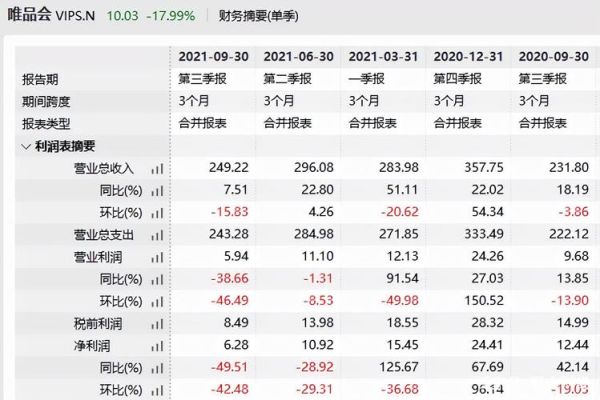 唯品会股票值得长期持有吗_唯品会股价走势分析-第2张图片-俊逸知识馆 唯品会股票值得长期持有吗_唯品会股价走势分析-第2张图片-俊逸知识馆