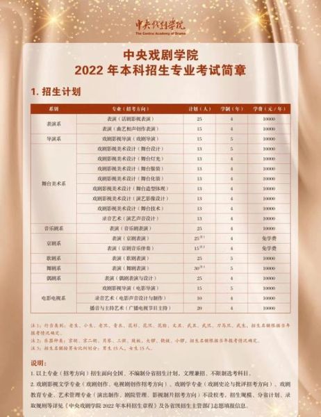 中央戏剧学院怎么考_中央戏剧学院招生条件-第1张图片-俊逸知识馆