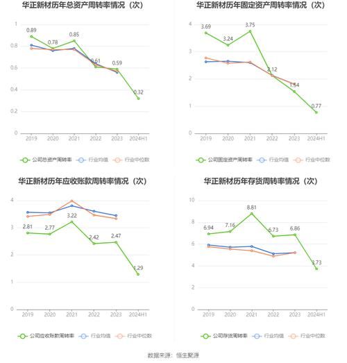 华正新材股票值得买吗_华正新材未来走势如何-第3张图片-俊逸知识馆 华正新材股票值得买吗_华正新材未来走势如何-第3张图片-俊逸知识馆