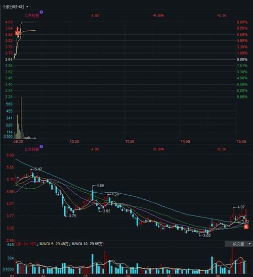 浙江医药股票股吧_还能买吗-第2张图片-俊逸知识馆