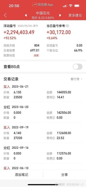 中国石化股票值得长期持有吗_中国石化股票分红率怎么样-第3张图片-俊逸知识馆