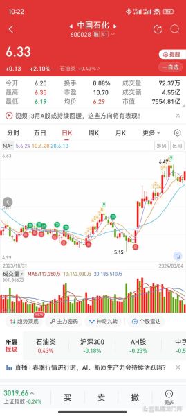 中国石化股票值得长期持有吗_中国石化股票分红率怎么样-第1张图片-俊逸知识馆
