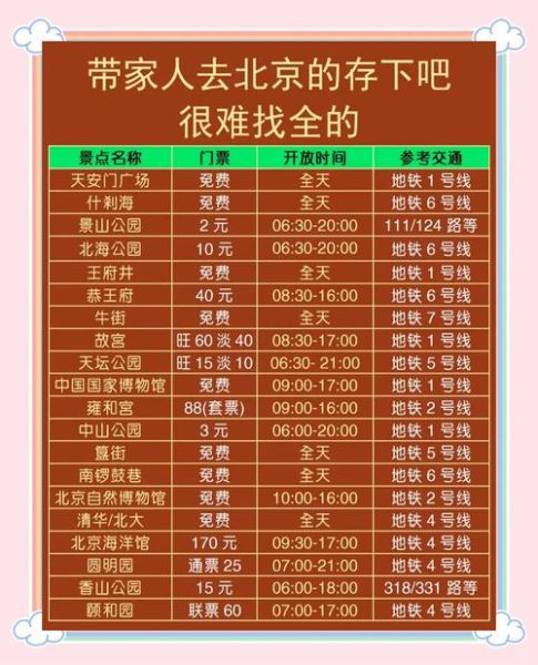 北京旅游攻略_北京旅游最佳时间-第1张图片-俊逸知识馆