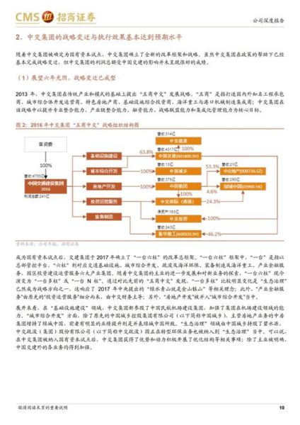 601800股票走势分析_中国交建未来前景如何-第3张图片-俊逸知识馆 601800股票走势分析_中国交建未来前景如何-第3张图片-俊逸知识馆