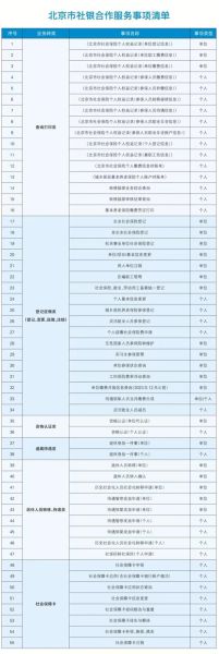 北京市人社局电话是多少_如何转人工服务-第1张图片-俊逸知识馆