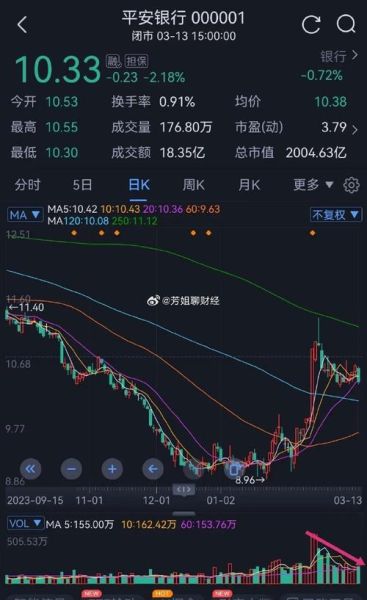 000001股票值得长期持有吗_平安银行股价走势分析-第2张图片-俊逸知识馆