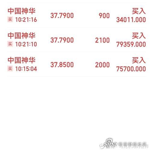 中国神华股票值得长期持有吗_中国神华股吧最新讨论-第2张图片-俊逸知识馆 中国神华股票值得长期持有吗_中国神华股吧最新讨论-第2张图片-俊逸知识馆