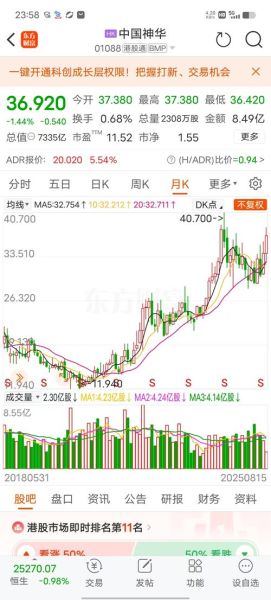 中国神华股票值得长期持有吗_中国神华股吧最新讨论-第3张图片-俊逸知识馆 中国神华股票值得长期持有吗_中国神华股吧最新讨论-第3张图片-俊逸知识馆