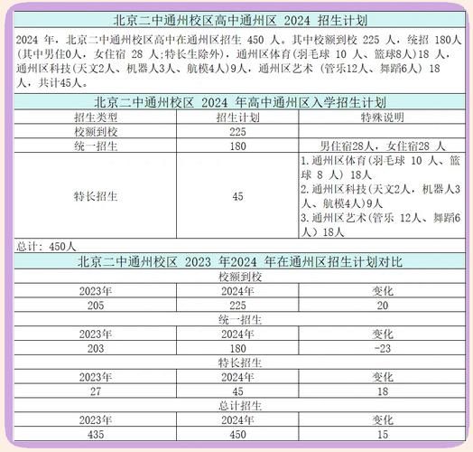 北京市第二中学分校怎么样_招生条件是什么-第1张图片-俊逸知识馆 北京市第二中学分校怎么样_招生条件是什么-第1张图片-俊逸知识馆