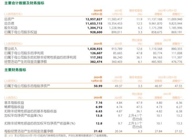 中国平安股票值得长期持有吗_601318分红派息时间表-第3张图片-俊逸知识馆 中国平安股票值得长期持有吗_601318分红派息时间表-第3张图片-俊逸知识馆