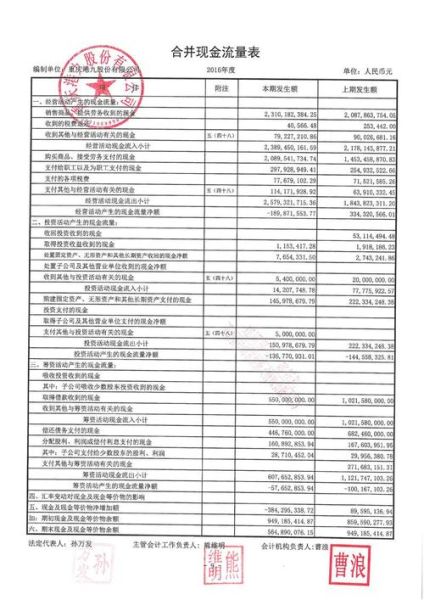 重庆港九股票怎么样_值得长期投资吗-第3张图片-俊逸知识馆