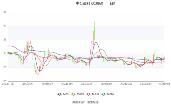 中公高科股票值得长期持有吗_中公高科股票未来走势如何-第1张图片-俊逸知识馆 中公高科股票值得长期持有吗_中公高科股票未来走势如何-第1张图片-俊逸知识馆