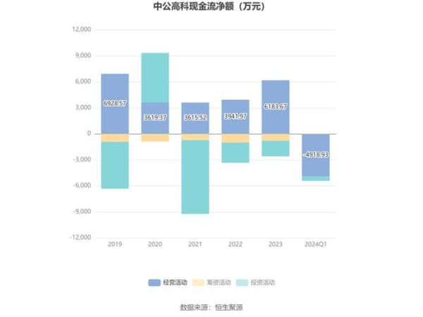 中公高科股票值得长期持有吗_中公高科股票未来走势如何-第2张图片-俊逸知识馆 中公高科股票值得长期持有吗_中公高科股票未来走势如何-第2张图片-俊逸知识馆