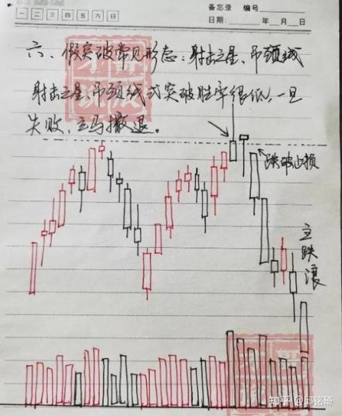 新手怎么选股票_初学者入门选股技巧-第2张图片-俊逸知识馆 新手怎么选股票_初学者入门选股技巧-第2张图片-俊逸知识馆