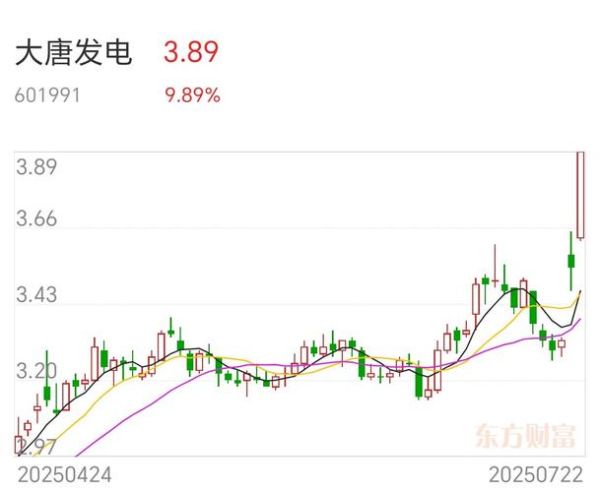 大唐发电股票值得买吗_最新走势分析-第1张图片-俊逸知识馆