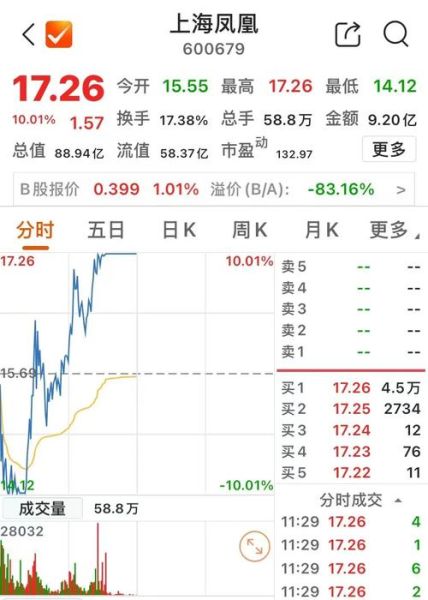 600623股票行情_最新走势分析-第1张图片-俊逸知识馆