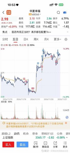 600623股票行情_最新走势分析-第2张图片-俊逸知识馆