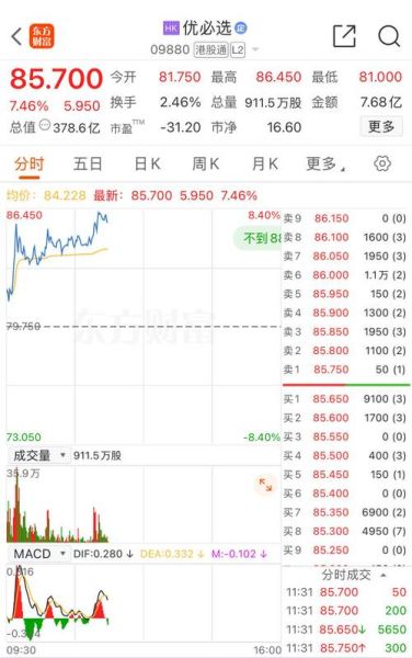 002291股票怎么样_002291未来走势预测-第2张图片-俊逸知识馆