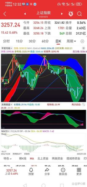 600623股票行情_最新走势分析-第3张图片-俊逸知识馆
