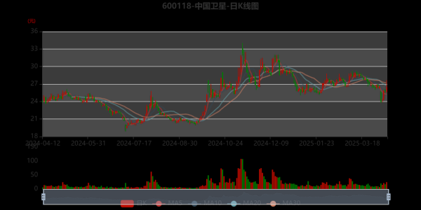 中国卫星股票怎么样_中国卫星股票未来走势-第3张图片-俊逸知识馆