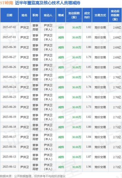 岭南股份股票怎么样_岭南股份值得长期持有吗-第3张图片-俊逸知识馆