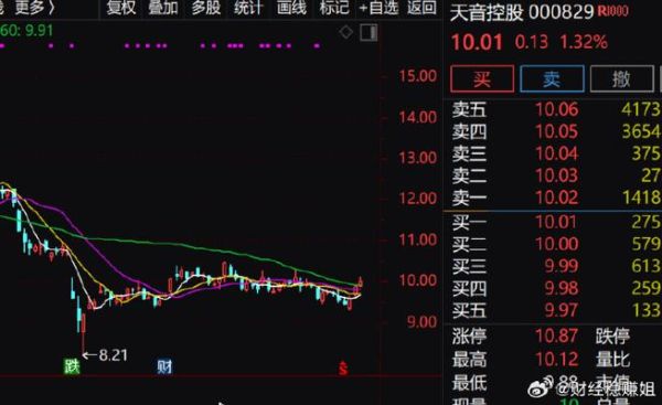 000829股票值得买吗_000829天音控股前景如何-第3张图片-俊逸知识馆
