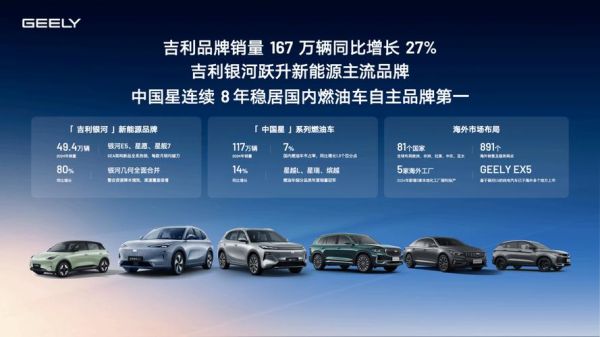 吉利汽车股票值得买吗_吉利汽车股票未来走势如何-第2张图片-俊逸知识馆