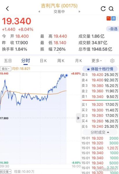 吉利汽车股票值得买吗_吉利汽车股票未来走势如何-第1张图片-俊逸知识馆