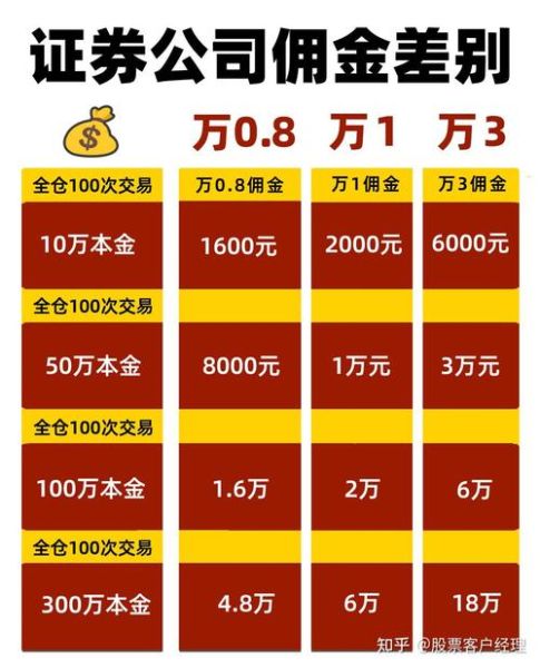 股票佣金怎么算_股票佣金最低多少-第3张图片-俊逸知识馆
