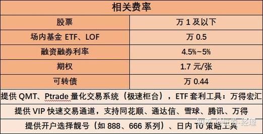 股票佣金怎么算_股票佣金最低多少-第2张图片-俊逸知识馆