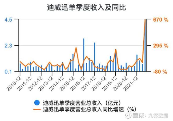 迪威迅股票怎么样_迪威迅股票未来走势分析-第2张图片-俊逸知识馆